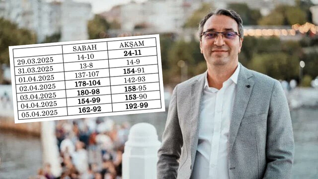 Mahir Polat’ın tansiyon değerleri paylaşıldı: Avukatı acil tahliye talep ediyor