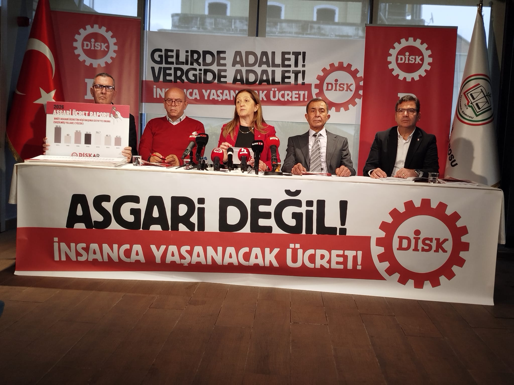 DİSK asgari ücret talebini açıkladı: En az iki kez güncellenmeli