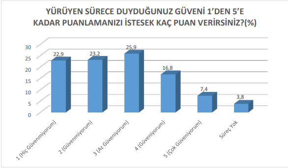 SAMER araştırması: Toplum barış sürecini reddetmiyor ama güvenmiyor