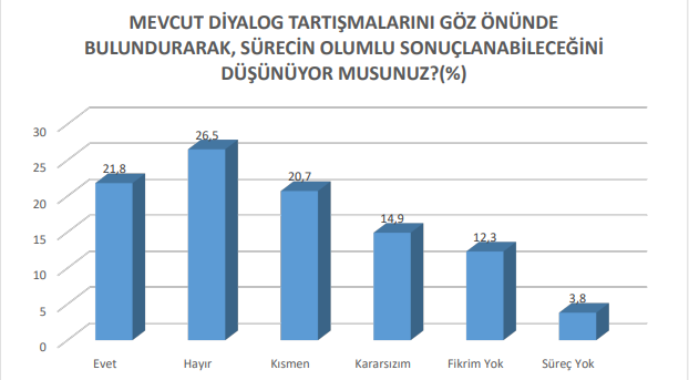 SAMER araştırması: Toplum barış sürecini reddetmiyor ama güvenmiyor