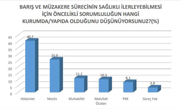 SAMER araştırması: Toplum barış sürecini reddetmiyor ama güvenmiyor