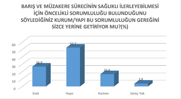 SAMER araştırması: Toplum barış sürecini reddetmiyor ama güvenmiyor