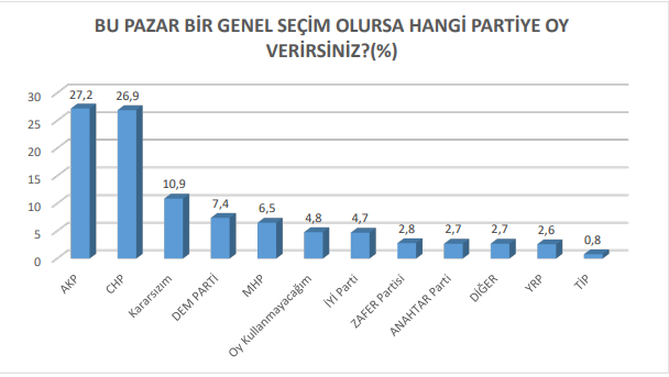 SAMER araştırması: Toplum barış sürecini reddetmiyor ama güvenmiyor