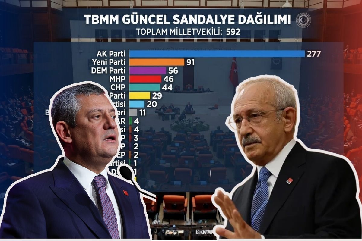 CHP’den kimler ayrıldı, kimler kaldı? Meclis’teki yeni sandalye dağılımı